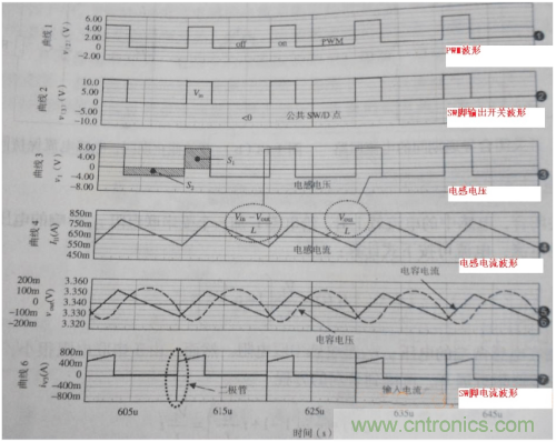 电源芯片的工作模式都有哪些特点？